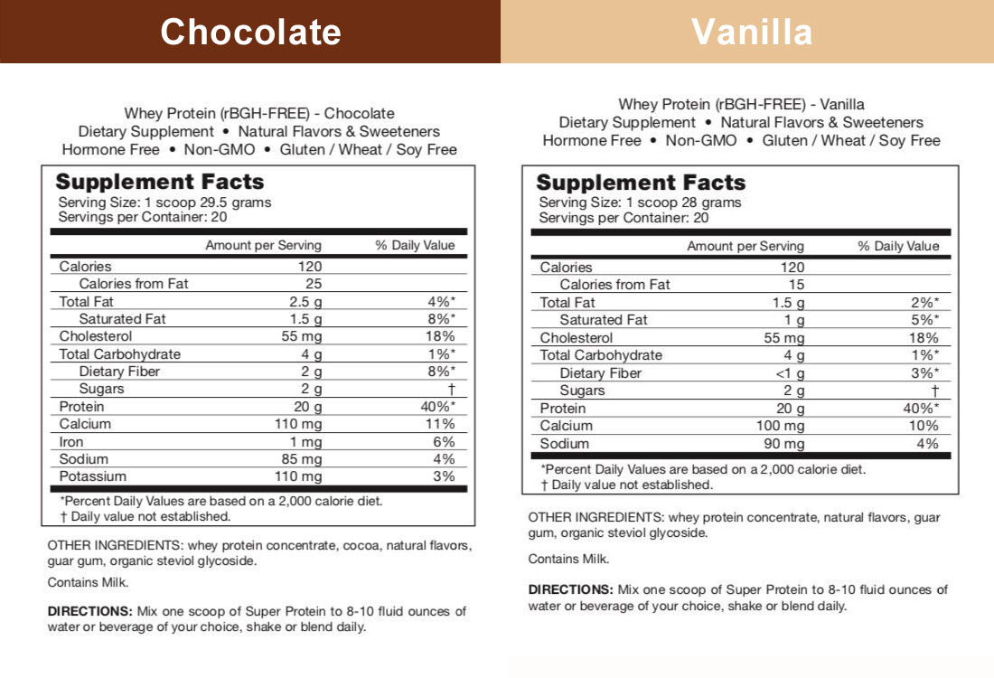 Fast Safe Weight loss with Fortifeye Super Protein New Zealand Whey